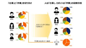 コラム ロボット従業員にも 働き方改革 を